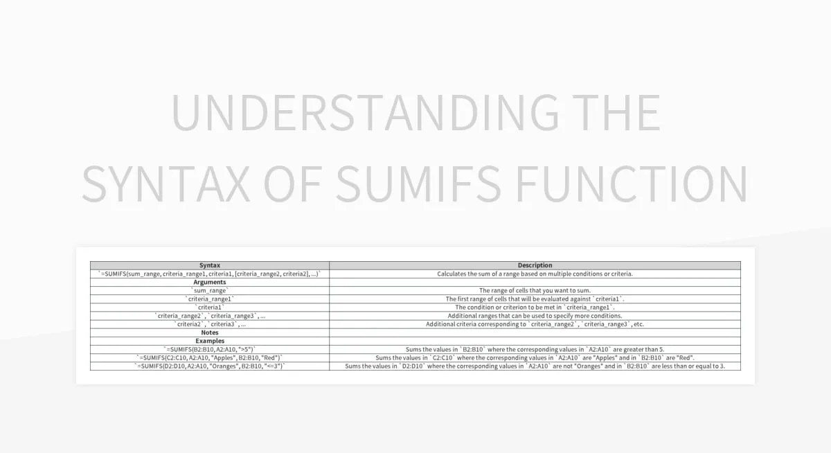 Understanding The Syntax Of SUMIFS Function Excel Template And Google Sheets File For Free