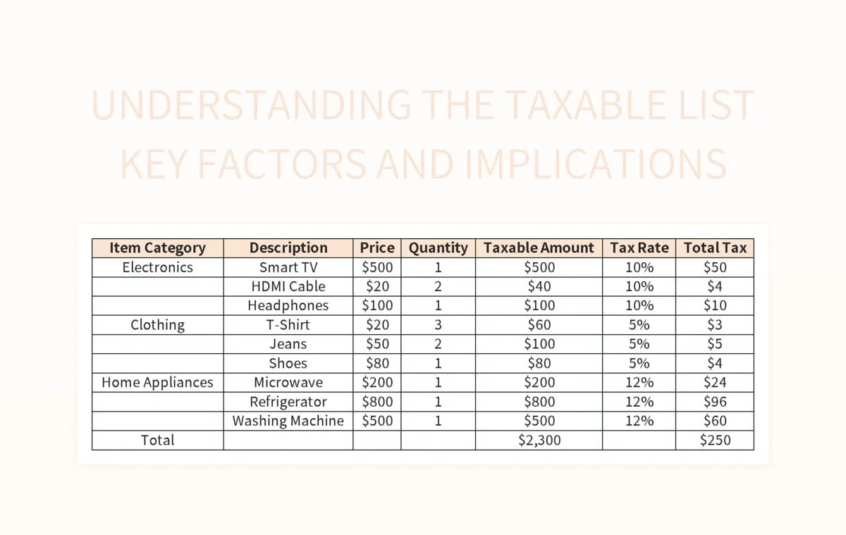 Understanding The Taxable List Key Factors And Implications Excel