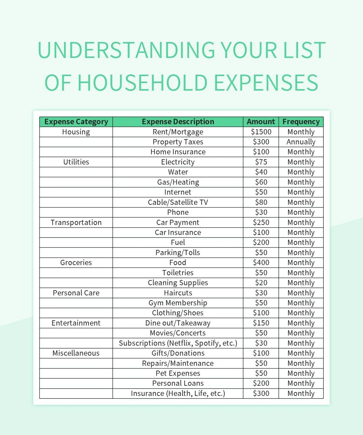 Understanding Your List Of Household Expenses Excel Template And Google