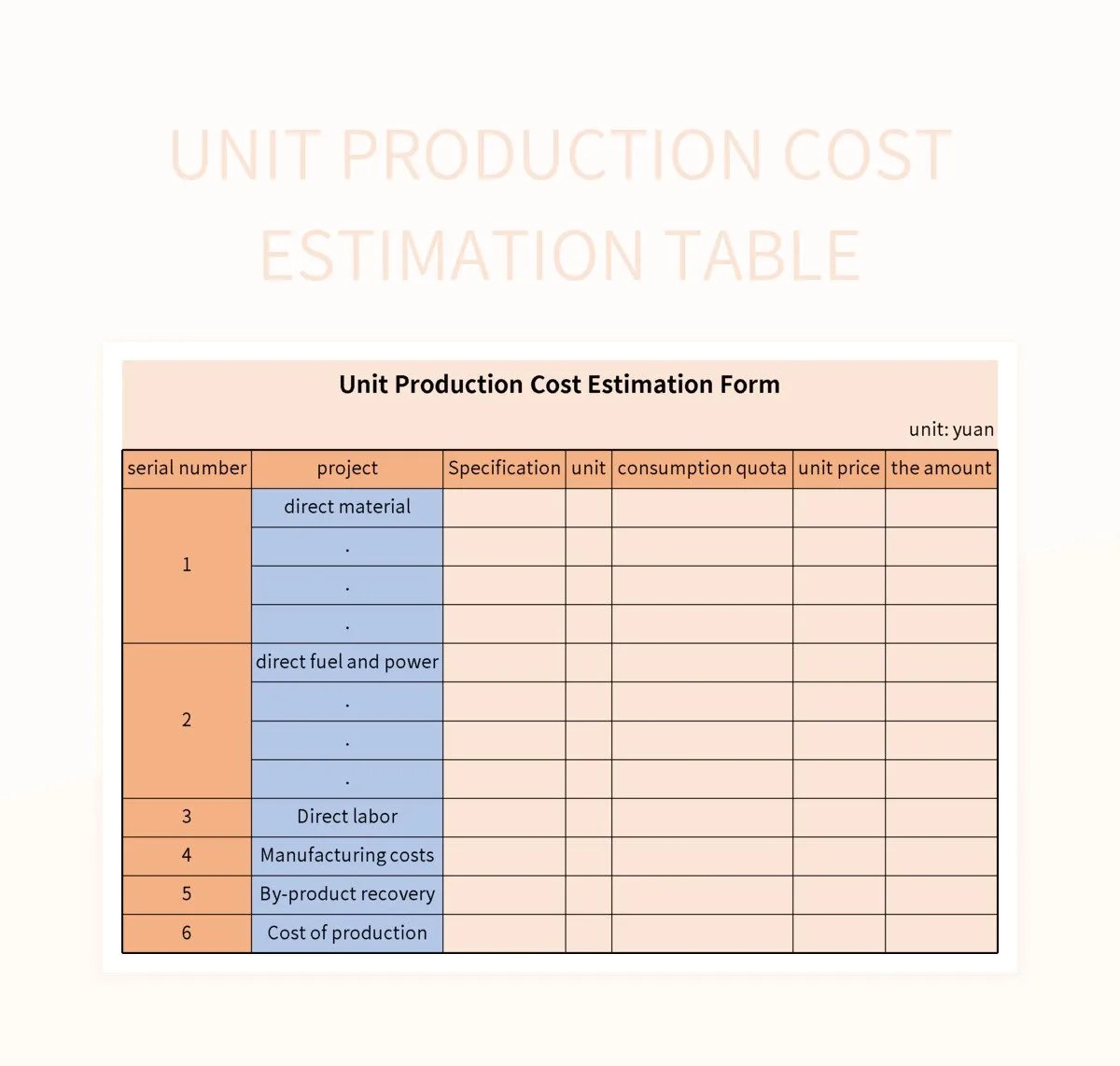 Planned Unit Cost Versus Actual Unit Cost Comparison Chart Excel