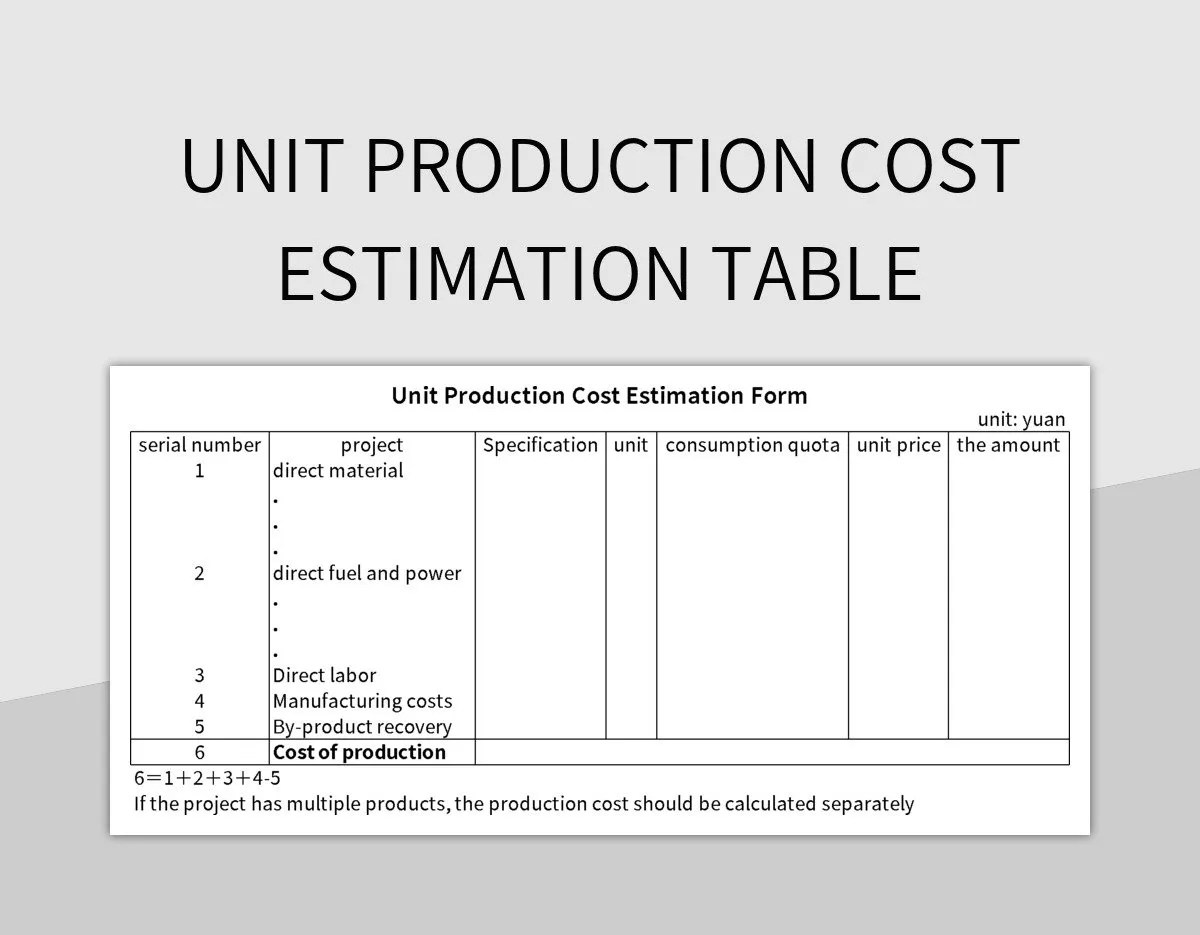 Unit Production Cost Estimation Table Excel Template And Google Sheets