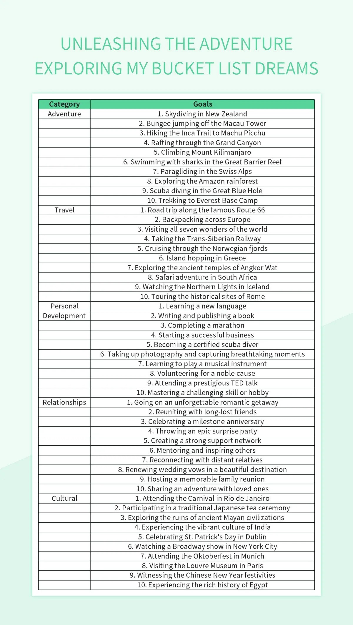 Unleashing The Adventure Exploring My Bucket List Dreams Excel Template