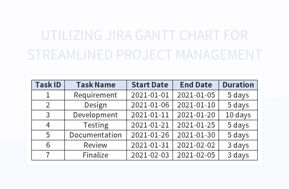Utilizing Jira Gantt Chart For Streamlined Project Management Excel