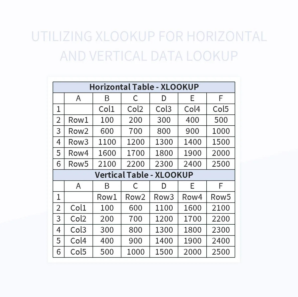 Free Vertical Lookup Templates For Google Sheets And Microsoft Excel