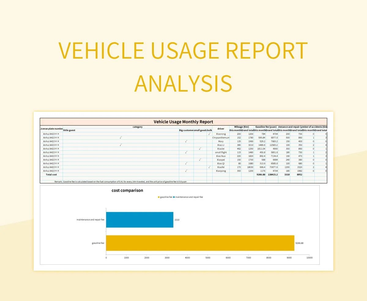 Vehicle Usage Report Analysis Excel Template And Google Sheets File For