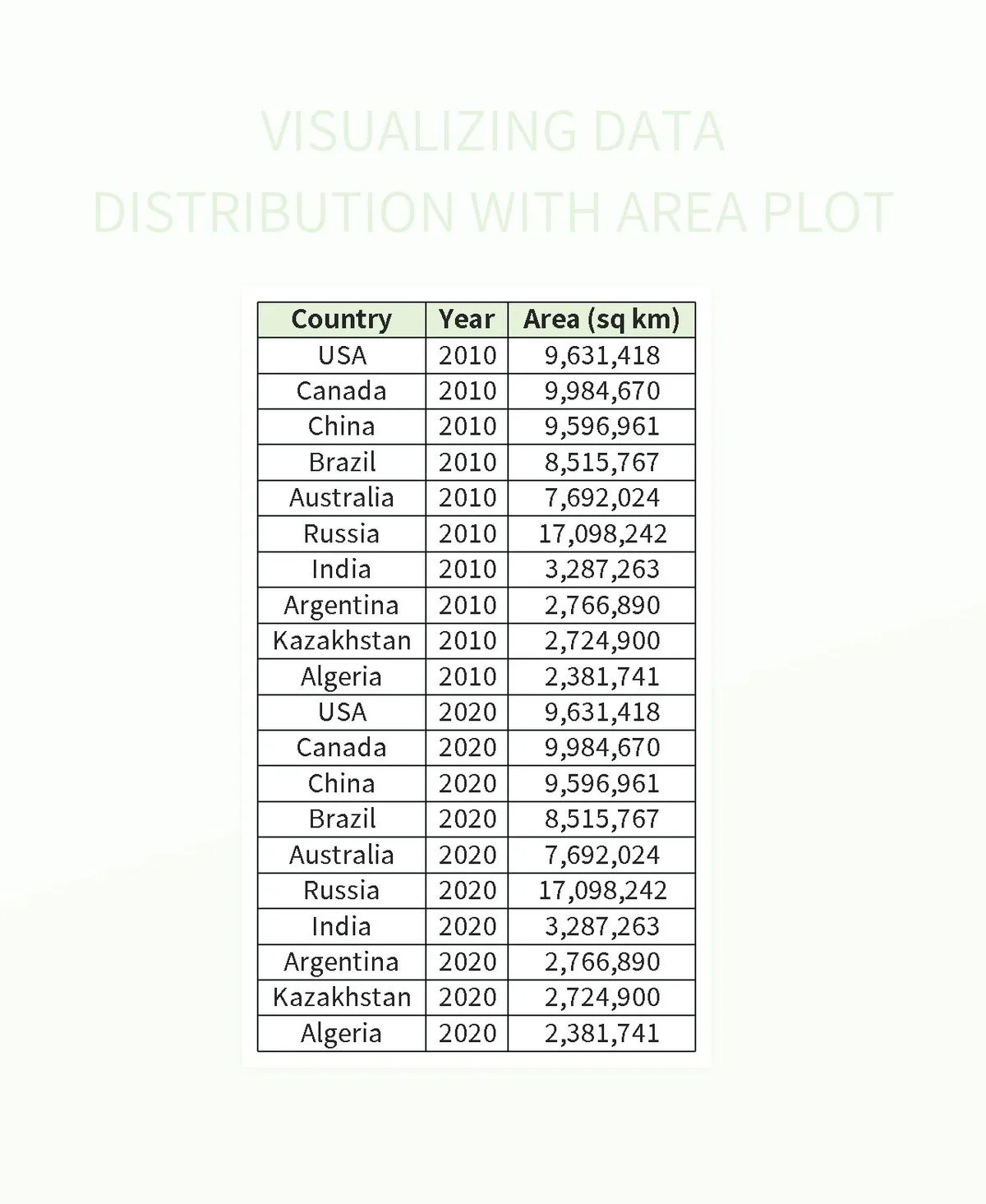 Free Plotting Data Templates For Google Sheets And Microsoft Excel