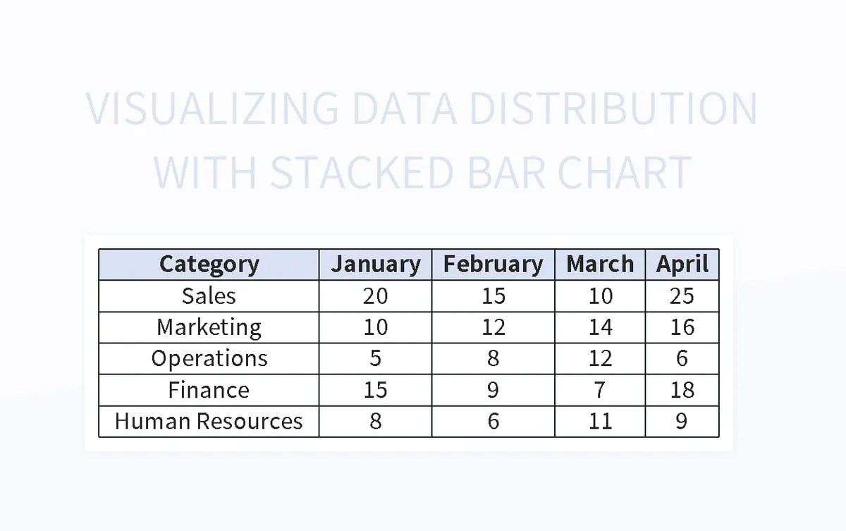 Visualizing Data Distribution With Stacked Bar Chart Excel Template And