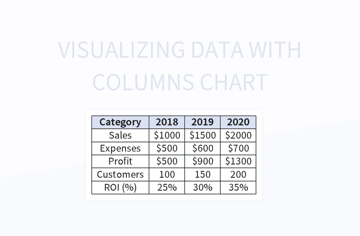 Visualizing Data With Columns Chart Excel Template And Google Sheets