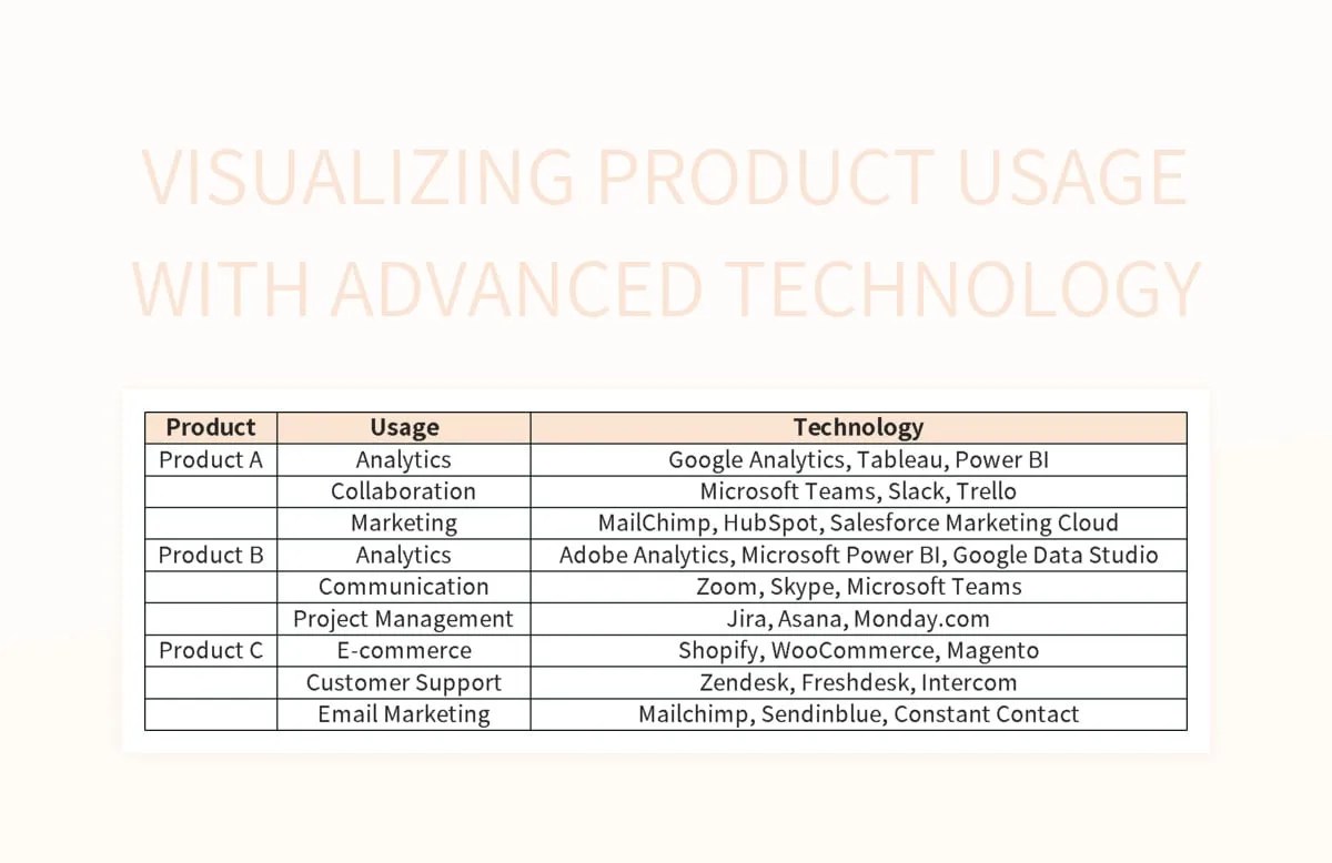 Free Product Usage Templates For Google Sheets And Microsoft Excel Slidesdocs