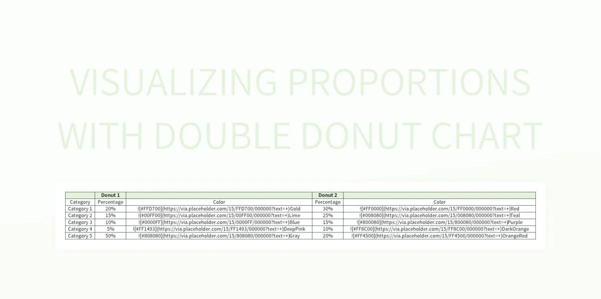 Visualizing Proportions With Double Donut Chart Excel Template And