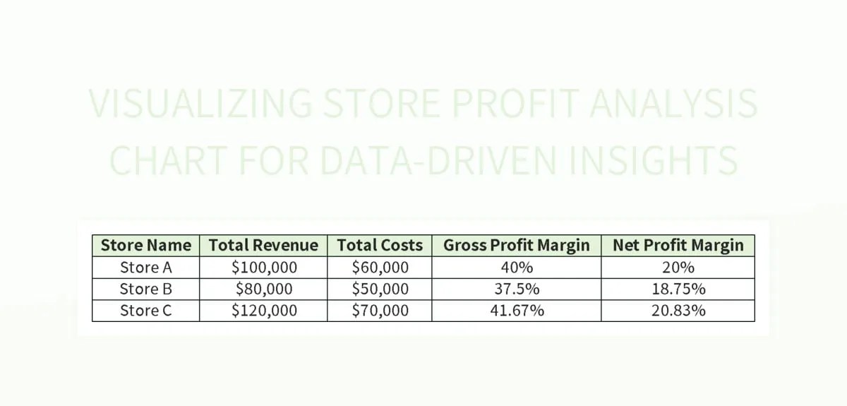 Visualizing Store Profit Analysis Chart For Datadriven Insights Excel