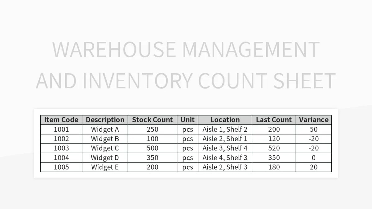 Warehouse Management And Inventory Count Sheet Excel Template And