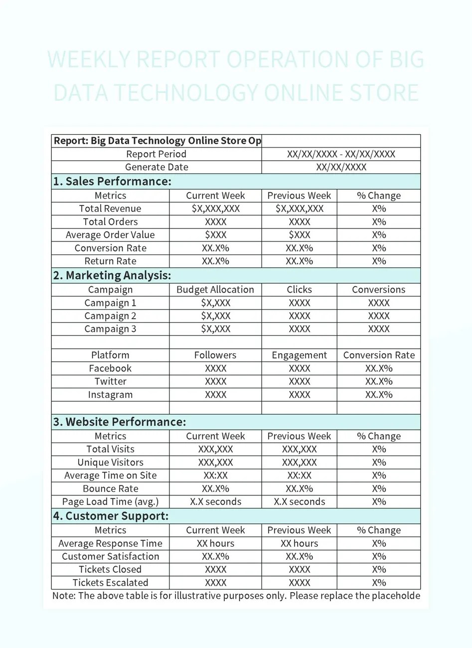 Weekly Report Operation Of Big Data Technology Online Store Excel