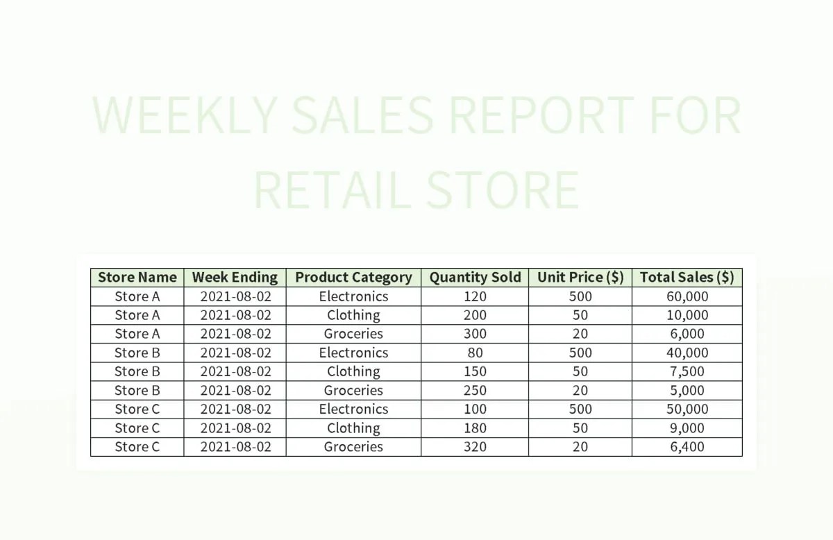 Free Retail Store Templates For Google Sheets And Microsoft Excel