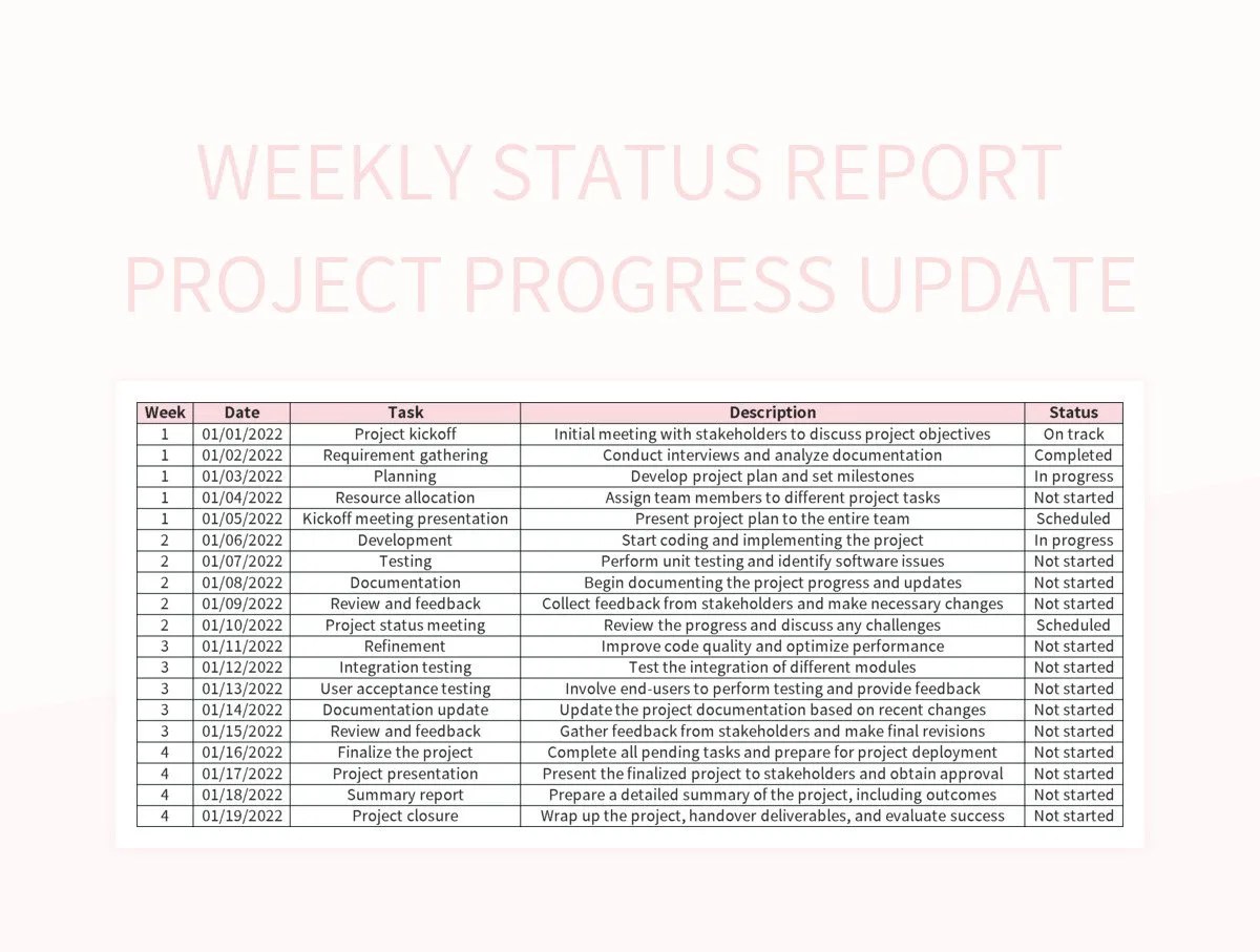 Weekly Status Report Project Progress Update Excel Template And Google