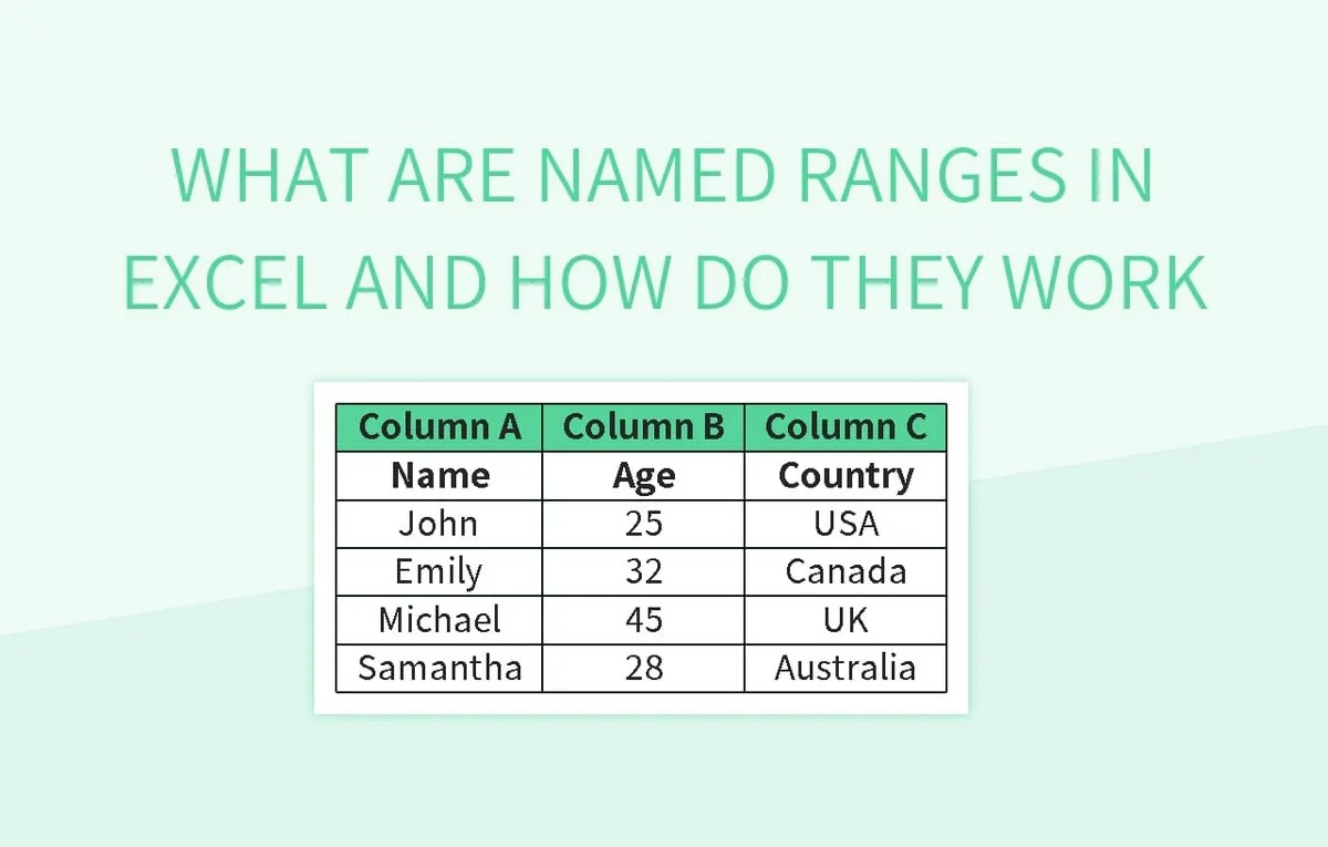 What Are Named Ranges In Excel And How Do They Work Excel Template And