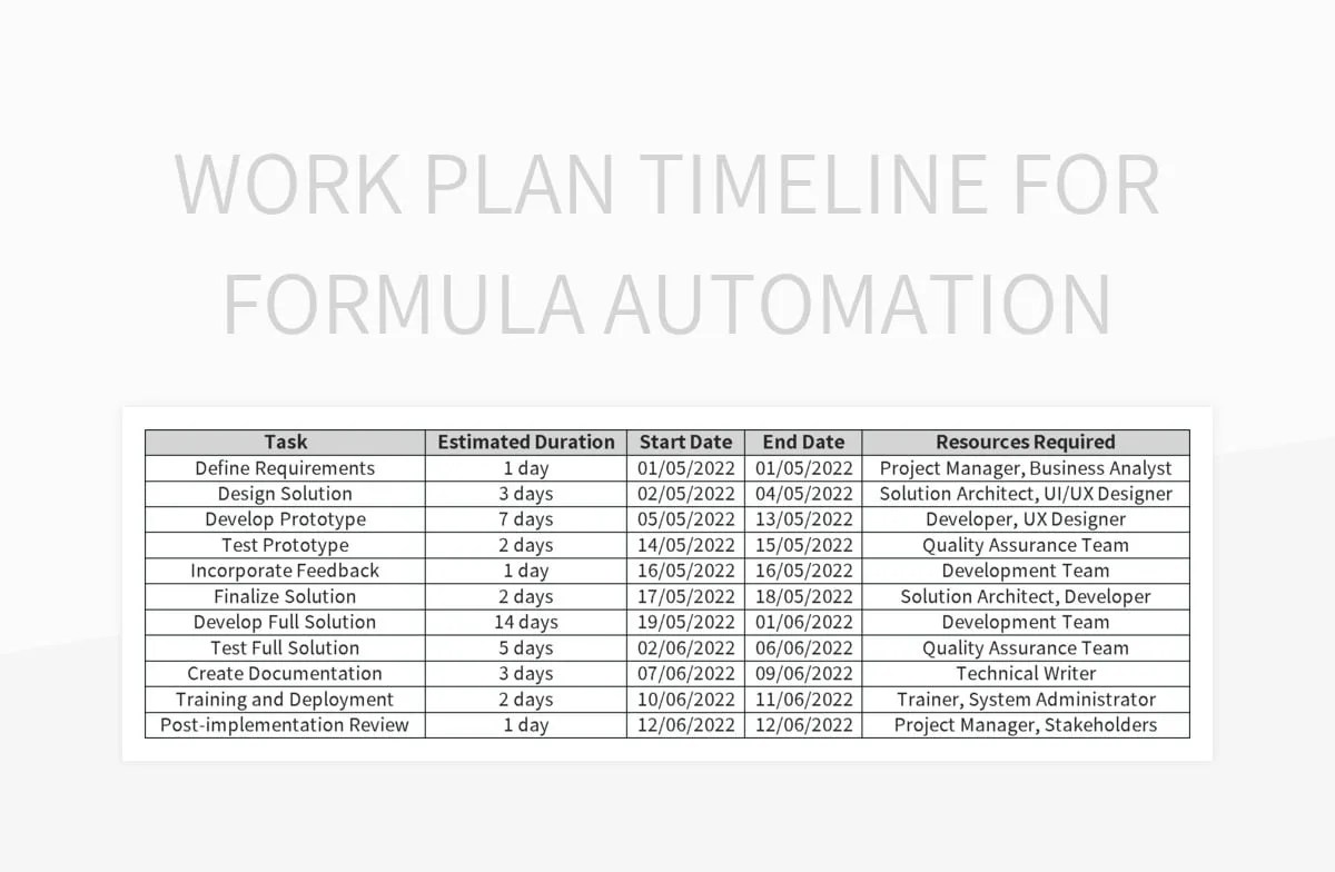Work Plan Timeline For Formula Automation Excel Template And Google Sheets File For Free