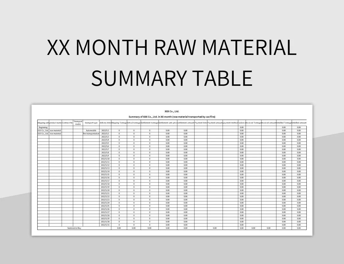 XX Month Raw Material Summary Table Excel Template And Google Sheets