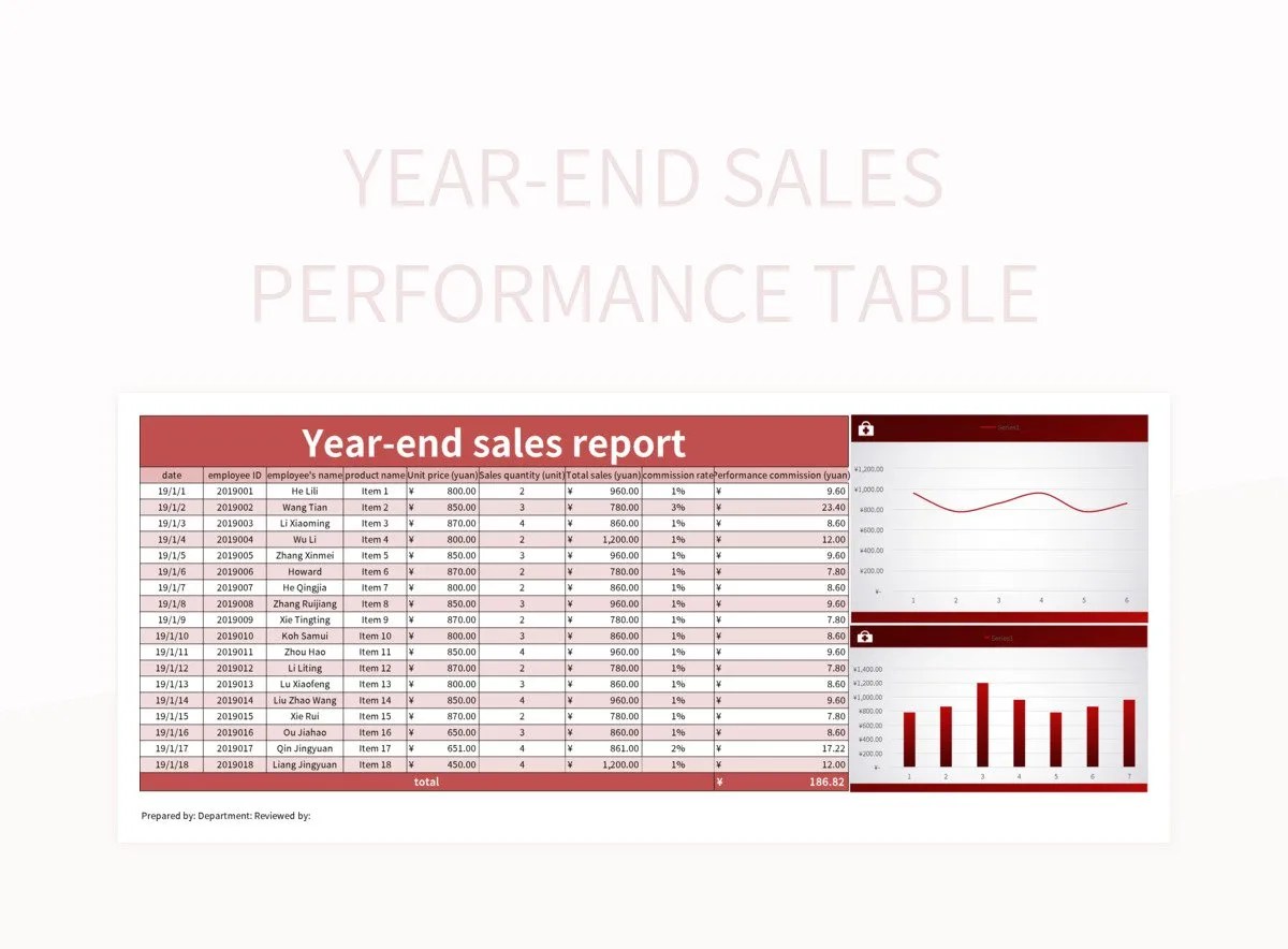 Free Year End Sales Performance Table Excel Sales Table Templates For Google Sheets And