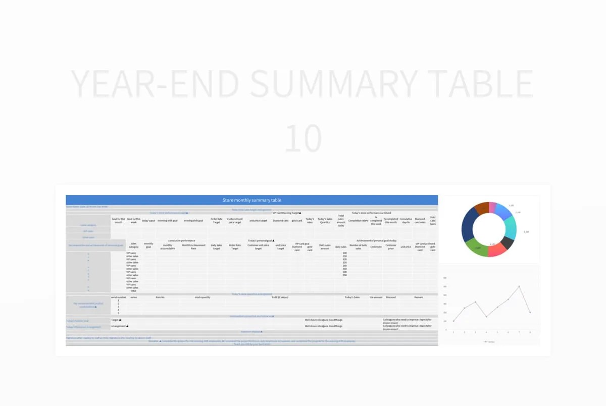Free Year End Summary Table Summary Table Templates For Google Sheets
