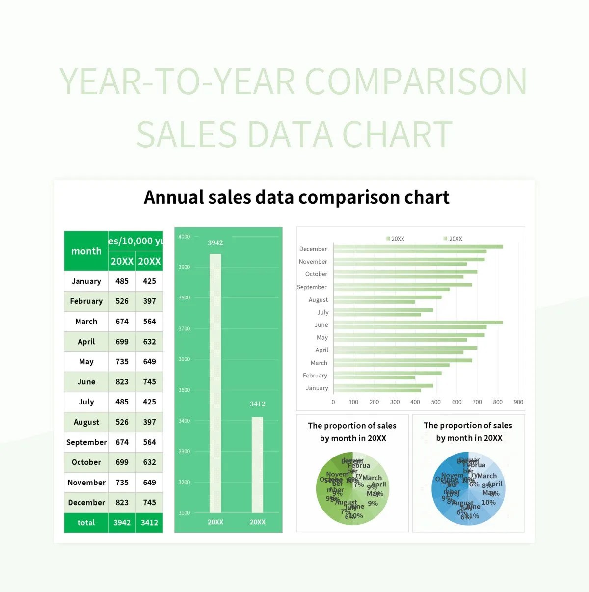 Free Year On Year Comparison Templates For Google Sheets And Microsoft