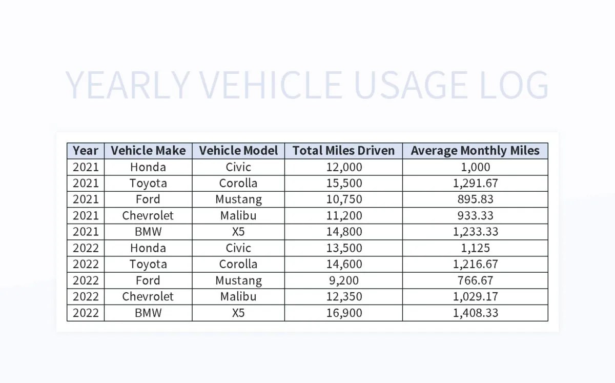 Yearly Vehicle Usage Log Excel Template And Google Sheets File For Free