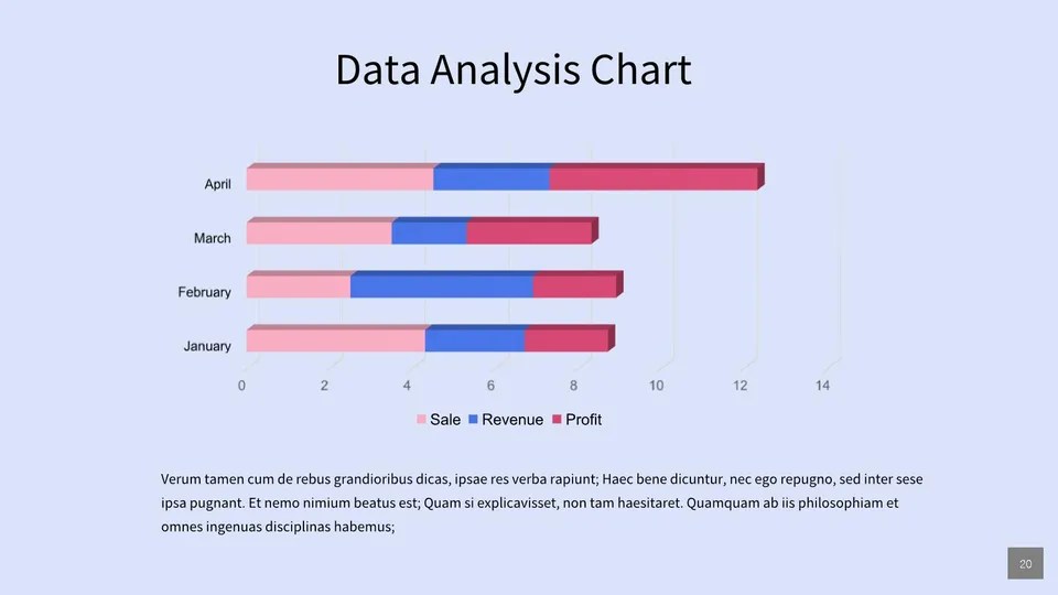 Bar Chart Showing The Percentage Of Sales And Sales Google Slide Theme And Powerpoint Template