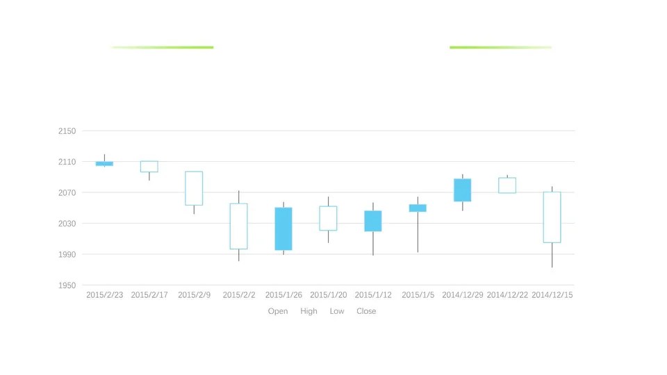 Bar Chart With Line Graph Google Slide Theme And Powerpoint Template