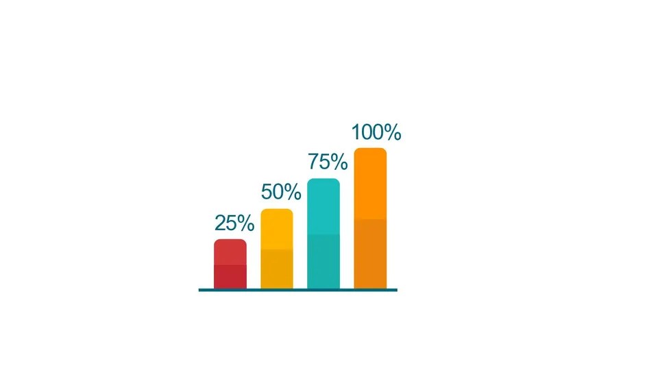 Bar Chart With The Percentage Of Sales Google Slide Theme And Powerpoint Template Slidedocs