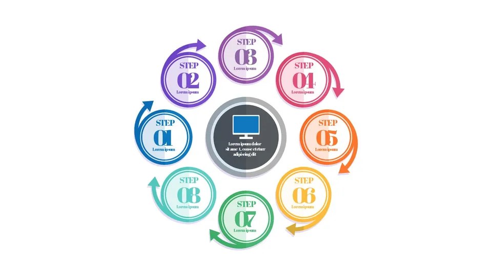 Circular Diagram Of The Steps Involved In Computer Program Google Slide