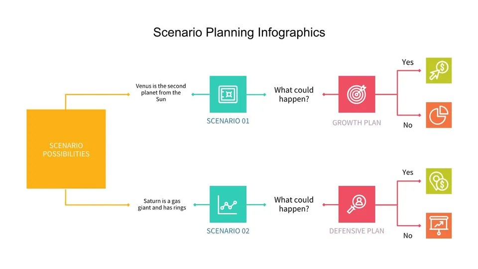 Diagram Of The Process Of Creating Data Flow Chart Google Slide Theme