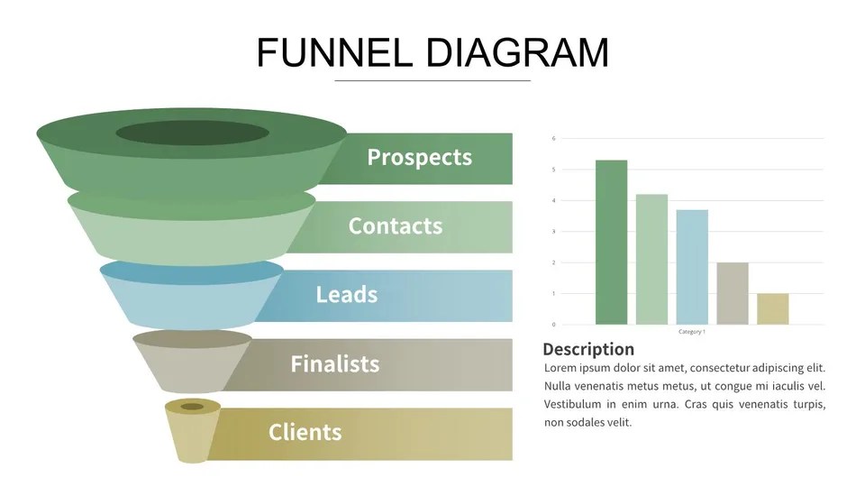 Funnel Chart With Bar Chart Below It Google Slide Theme And Powerpoint