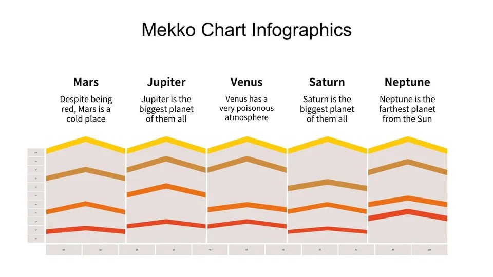 Graphic Of Line Graph With Orange And Yellow Lines Google Slide Theme