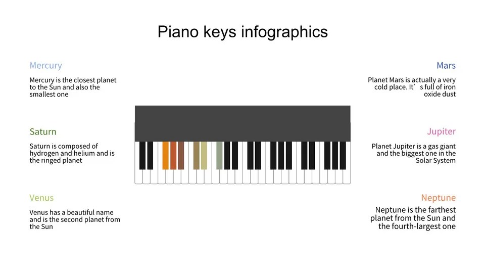 Piano Keyboard Google Slide Theme And Powerpoint Template Slidedocs