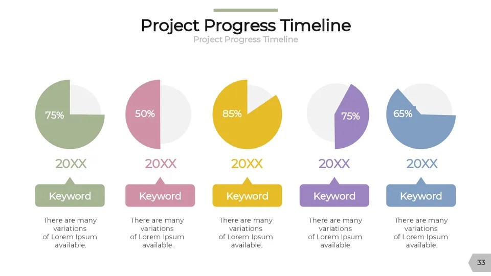 Pie Chart Showing The Stages Of Project Progress Google Slides Theme