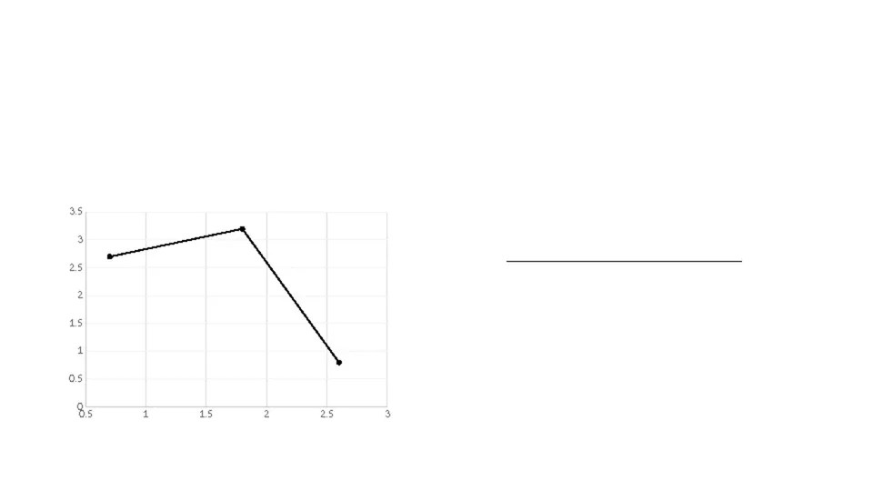 Learn How to Create Professional Visualizations with Ggplot2 background