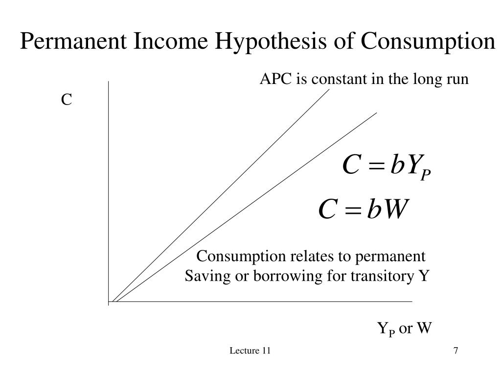 PPT Macroeconomic Analysis 2003 PowerPoint Presentation, free