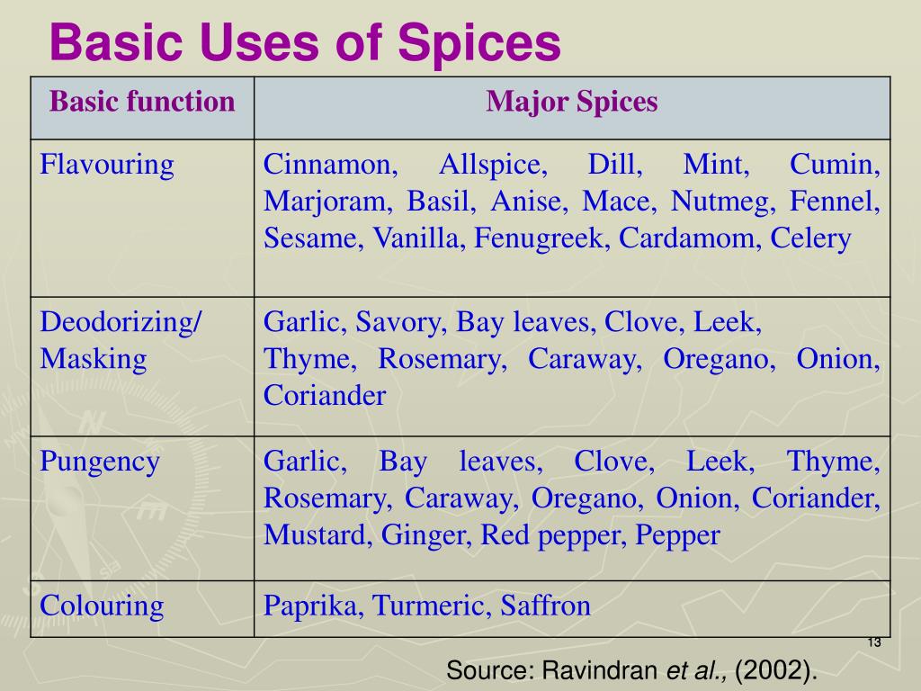 PPT ROLE OF SPICES IN PROCESSED FOODS PowerPoint Presentation, free