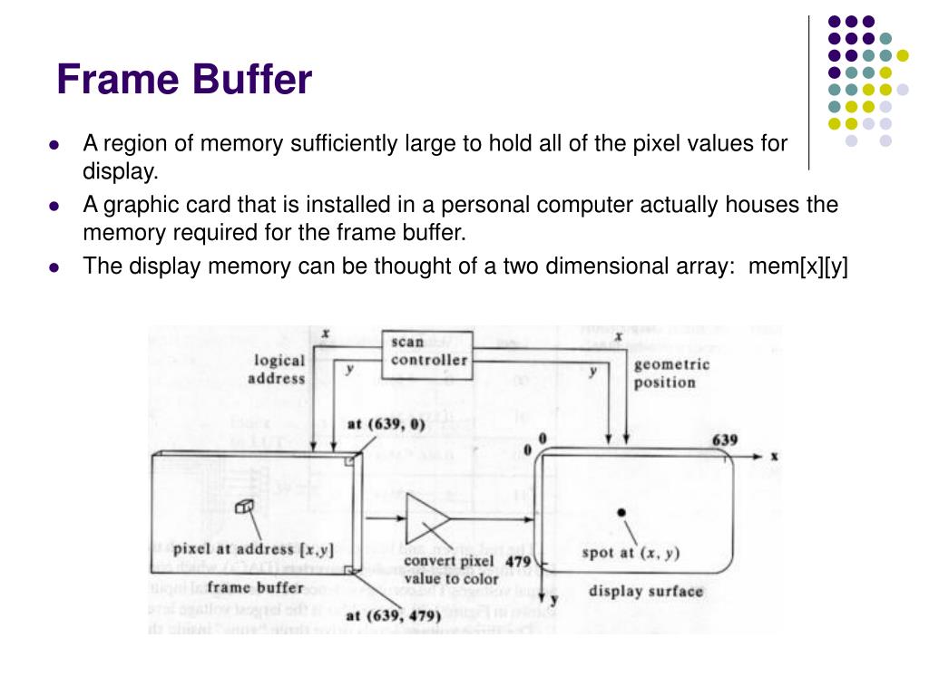 PPT Computer Graphics Raster Devices Transformations PowerPoint