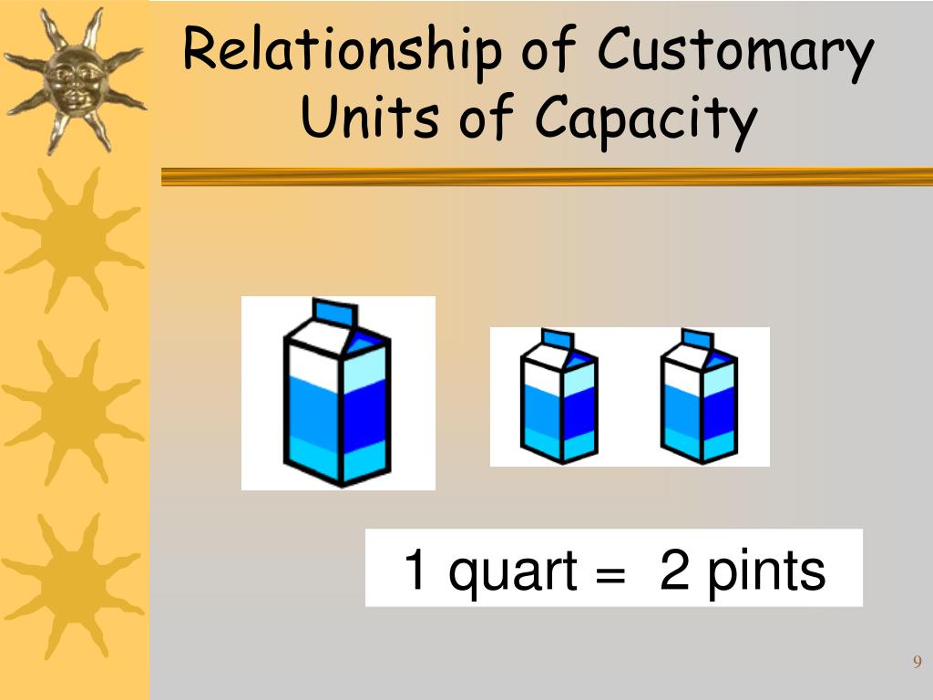 PPT - Customary Units of Capacity and Weight PowerPoint Presentation