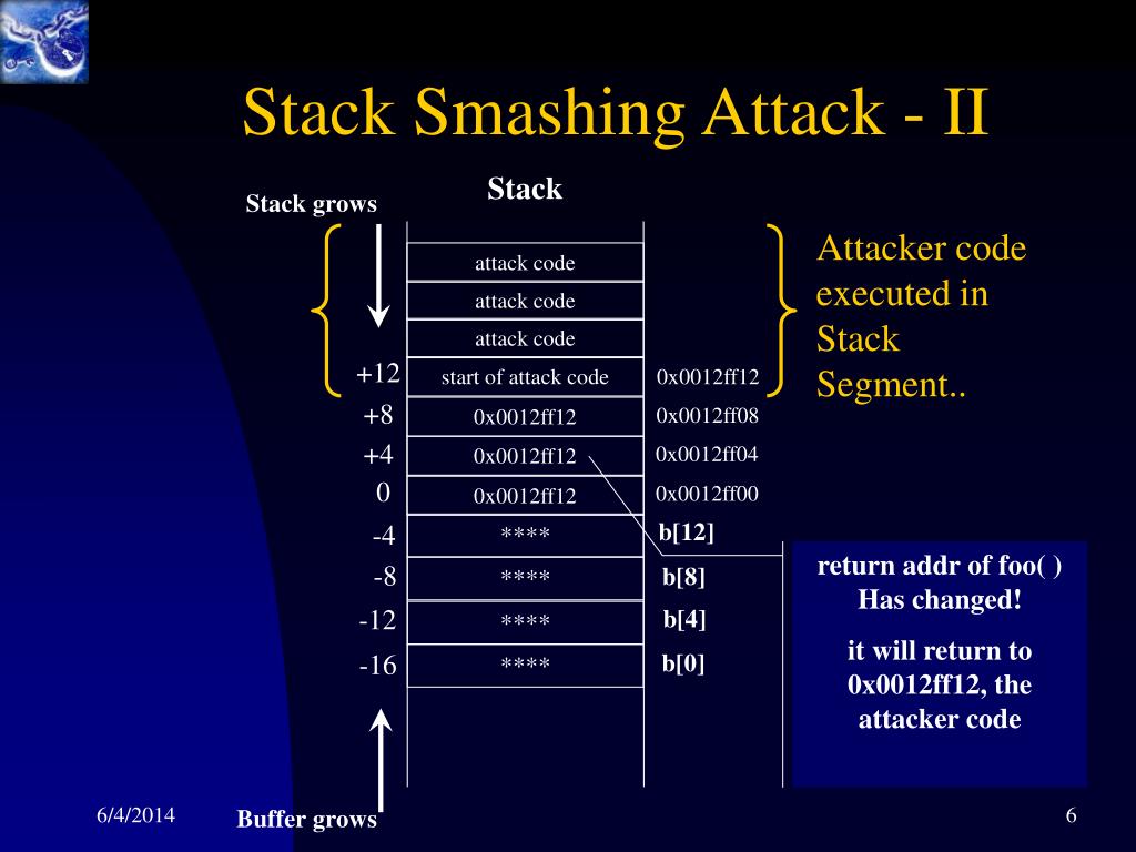 PPT Defending against Stack Smashing attacks PowerPoint Presentation
