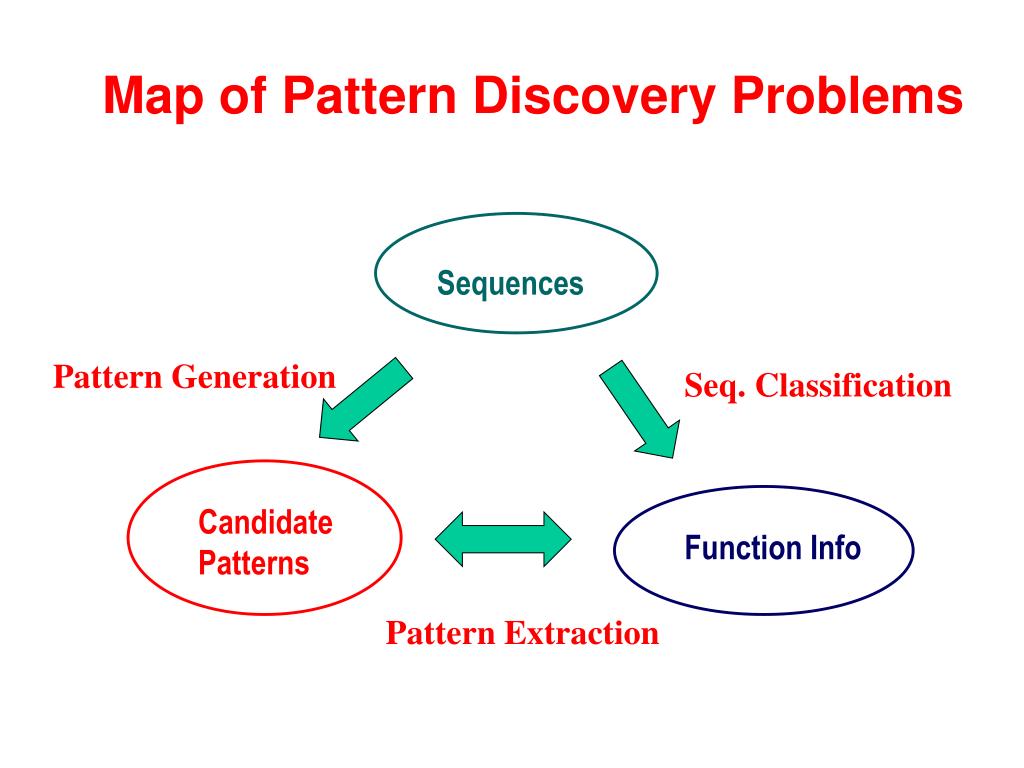 PPT Pattern Discovery in Biological Sequences A Review PowerPoint Presentation ID1003698