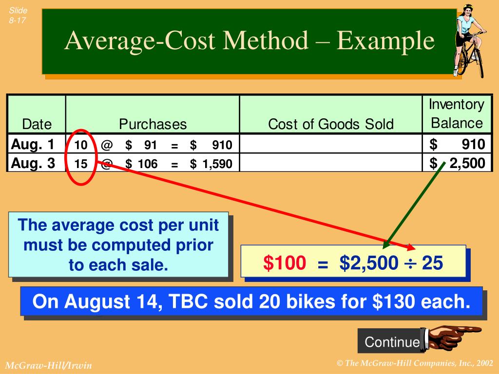 PPT INVENTORIES AND THE COST OF GOODS SOLD PowerPoint Presentation