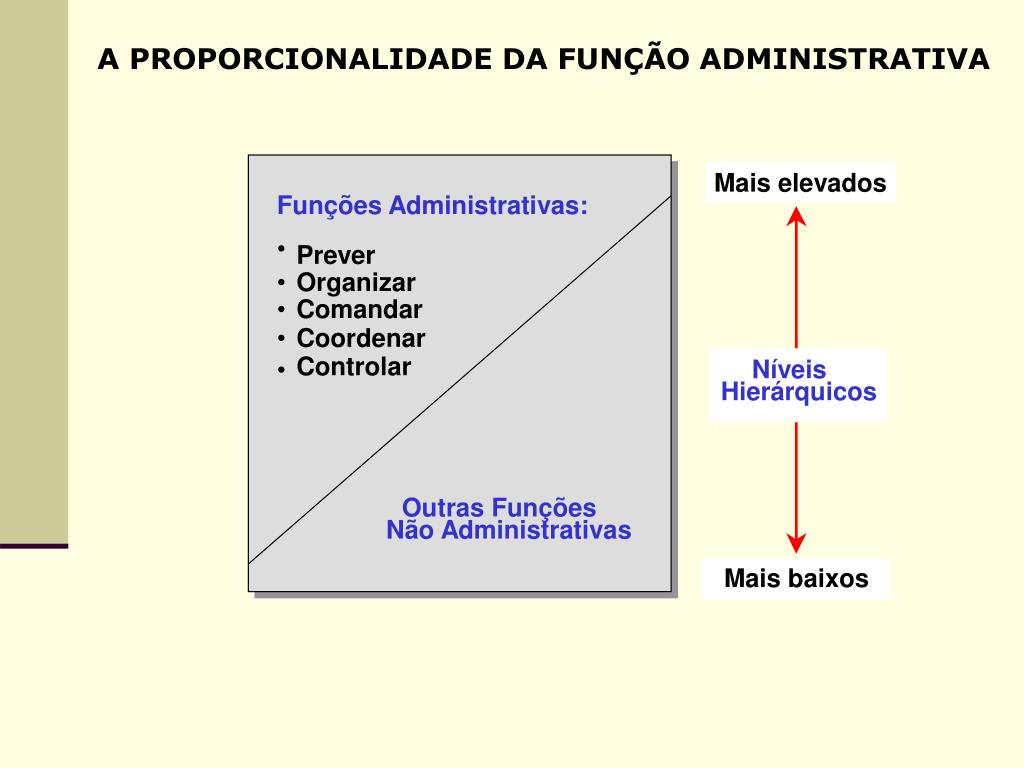 PPT TEORIA GERAL DA ADMINISTRAÇÃO Por Prof. Msc Poliana Maris de
