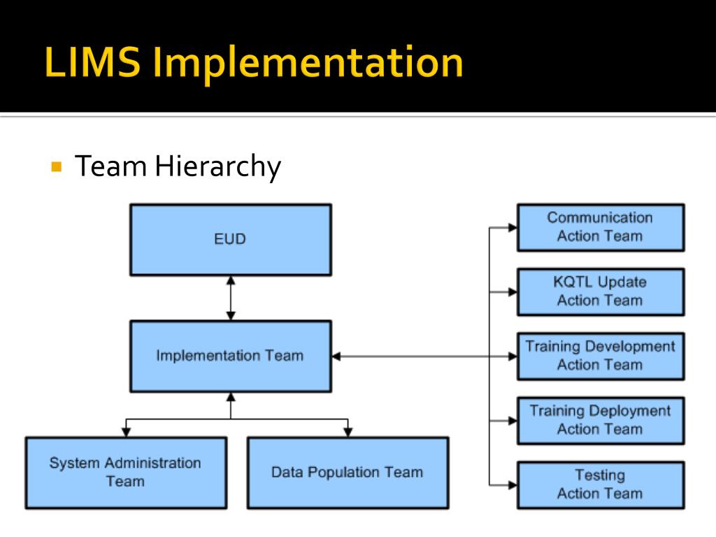 PPT KYTC SiteManager LIMS Implementation PowerPoint Presentation