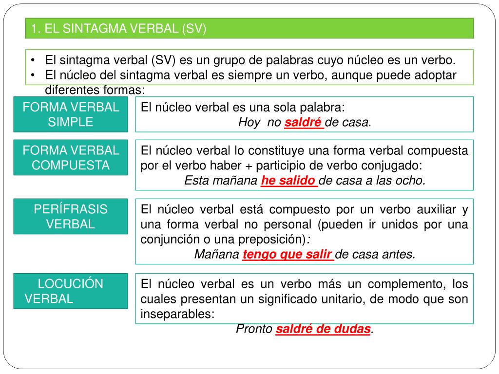 PPT UNIDAD 7 EL SINTAGMA VERBAL PowerPoint Presentation, free