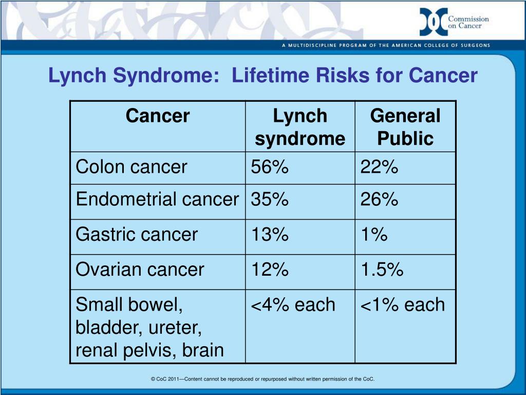 PPT EGAPP for Lynch Syndrome Testing Impact