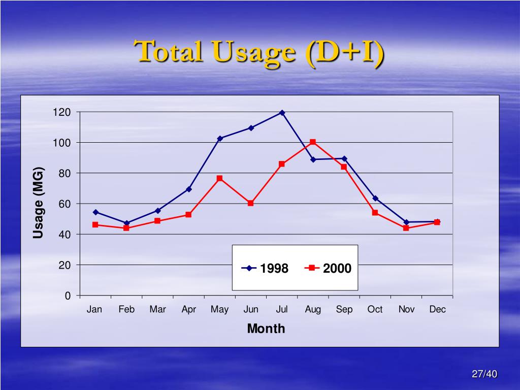 PPT Surface Water Hydrology at White River Lake, Texas PowerPoint