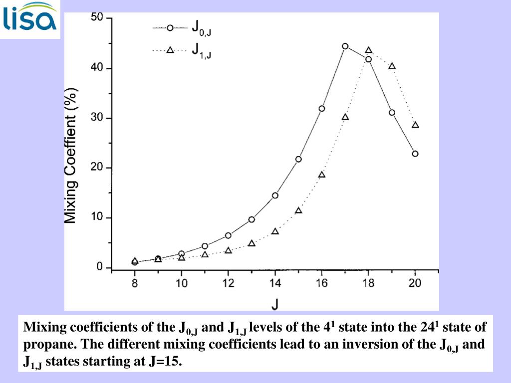 PPT HIGHRESOLUTION ANALYSIS OF VARIOUS PROPANE BANDS MODELING OF