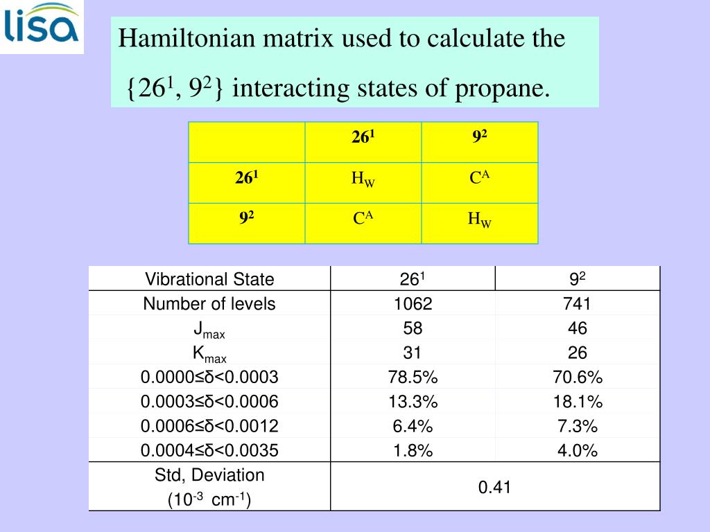 PPT HIGHRESOLUTION ANALYSIS OF VARIOUS PROPANE BANDS MODELING OF